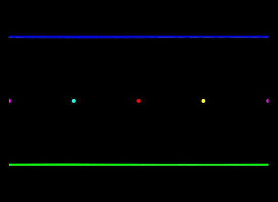 Equirectangle format of point color environment map