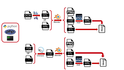 3DPrint Exchange Workflow