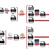 3DPrint Exchange Workflow